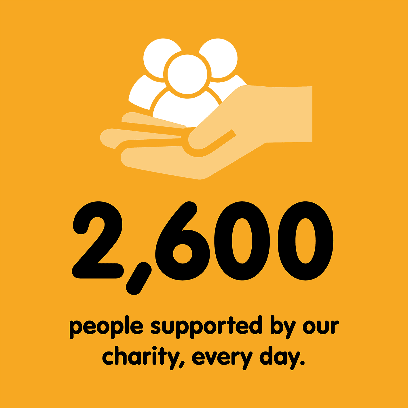 2,600 people supported by our charity, every day